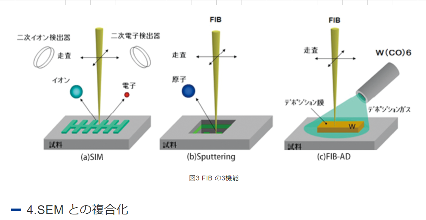 モニターを見て加工します