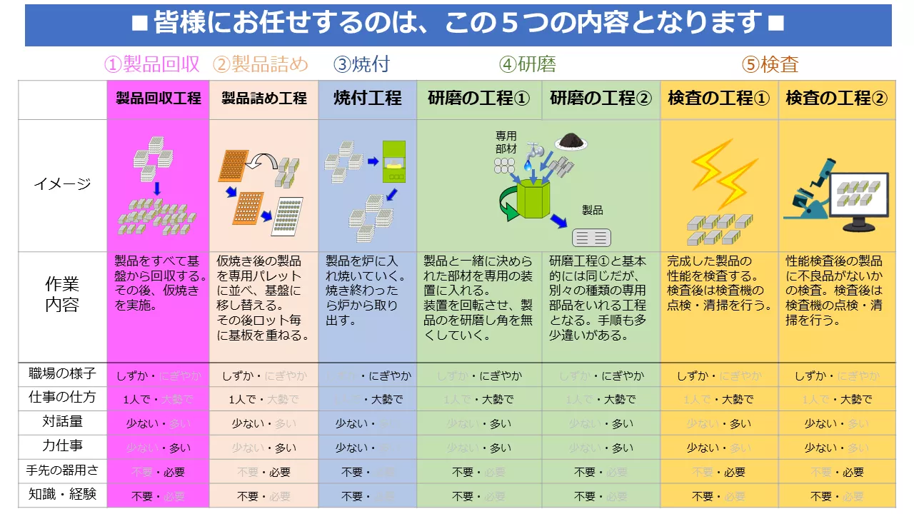 【未経験の方でも活躍できる！】簡単軽作業♪