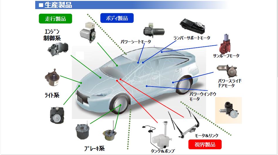 安定の大手企業で働く