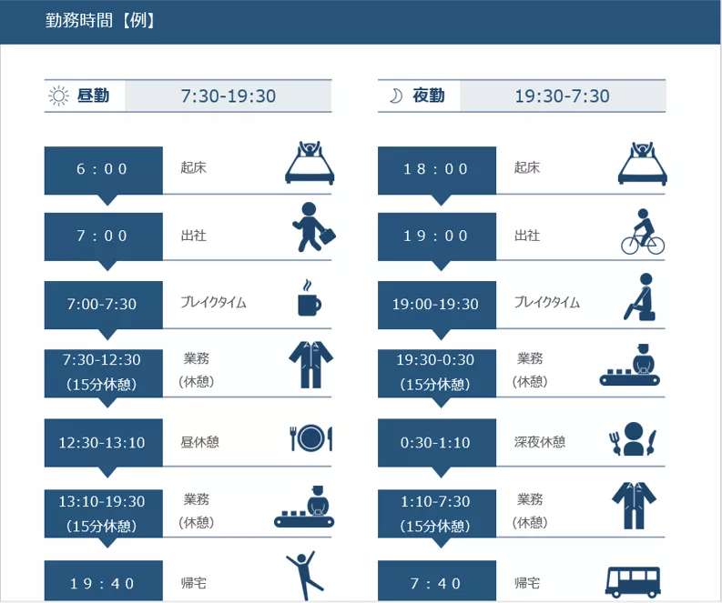 １日の仕事の流れ