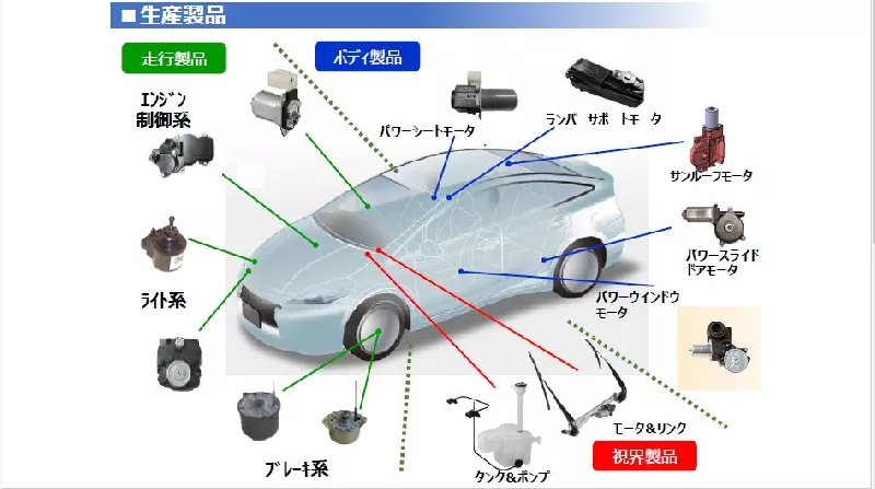 安定の大手企業で働く