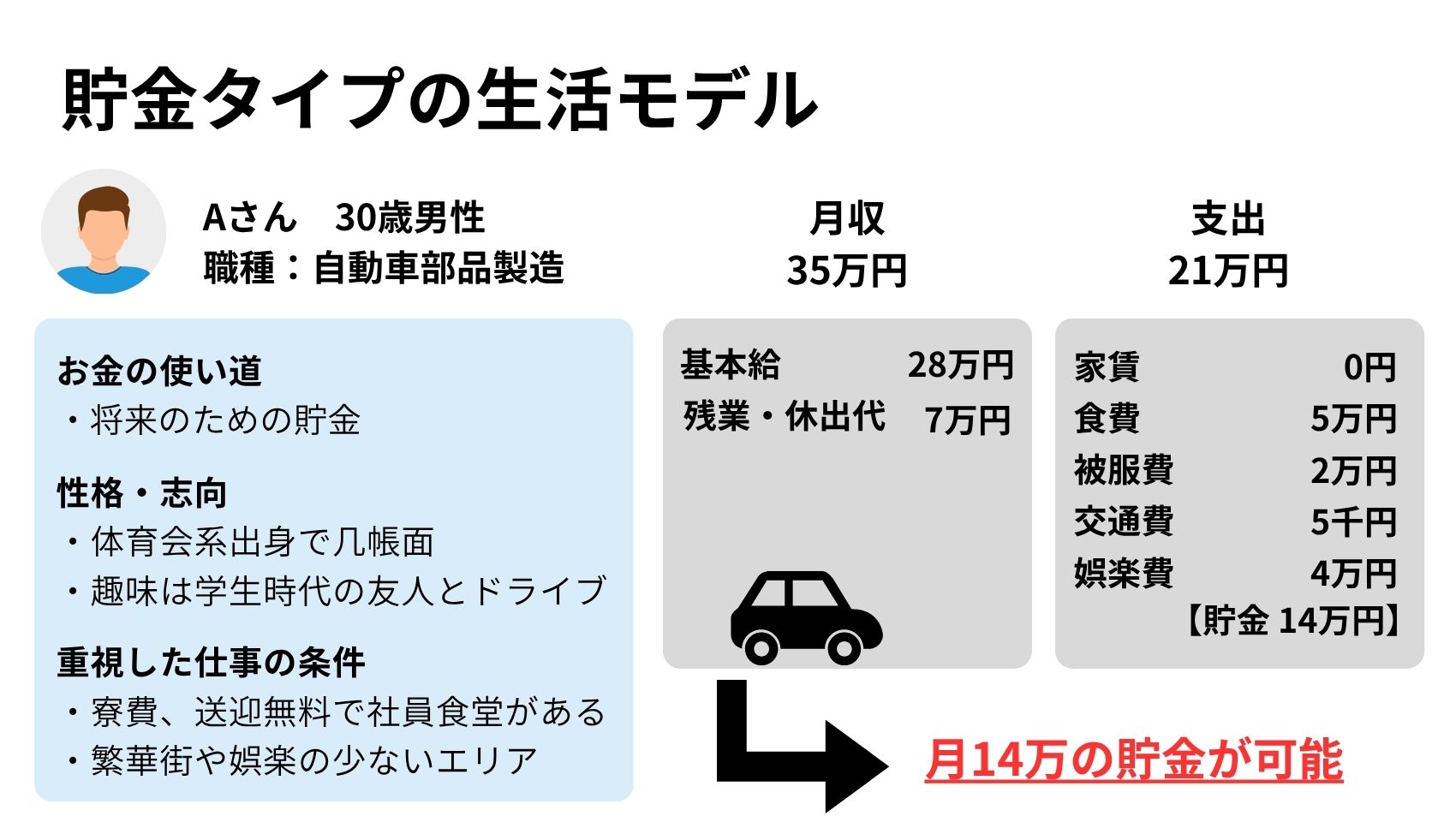 貯金タイプ
