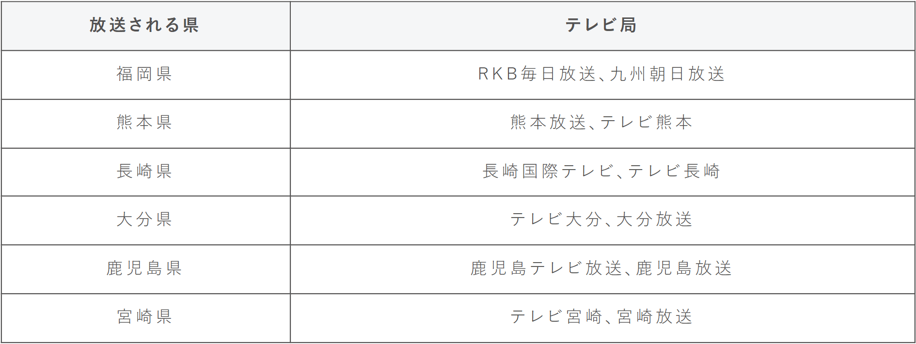 新CM放映エリア