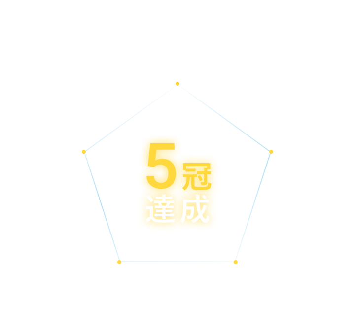 日本マーケティングリサーチ機構の調査（2023年7月期）において、「研修が充実している」「働き続けたい」「キャリアアップが期待できる」「人事制度が整っている」「友人に紹介したい」と思う製造派遣会社No.1の5冠を達成。