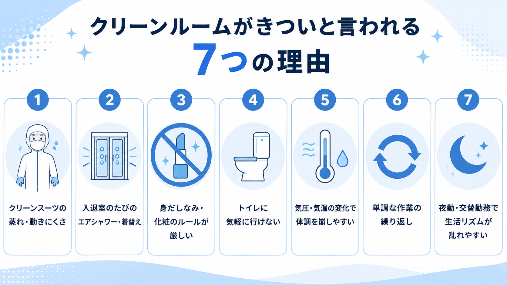 クリーンルームがきついと言われる7つの理由