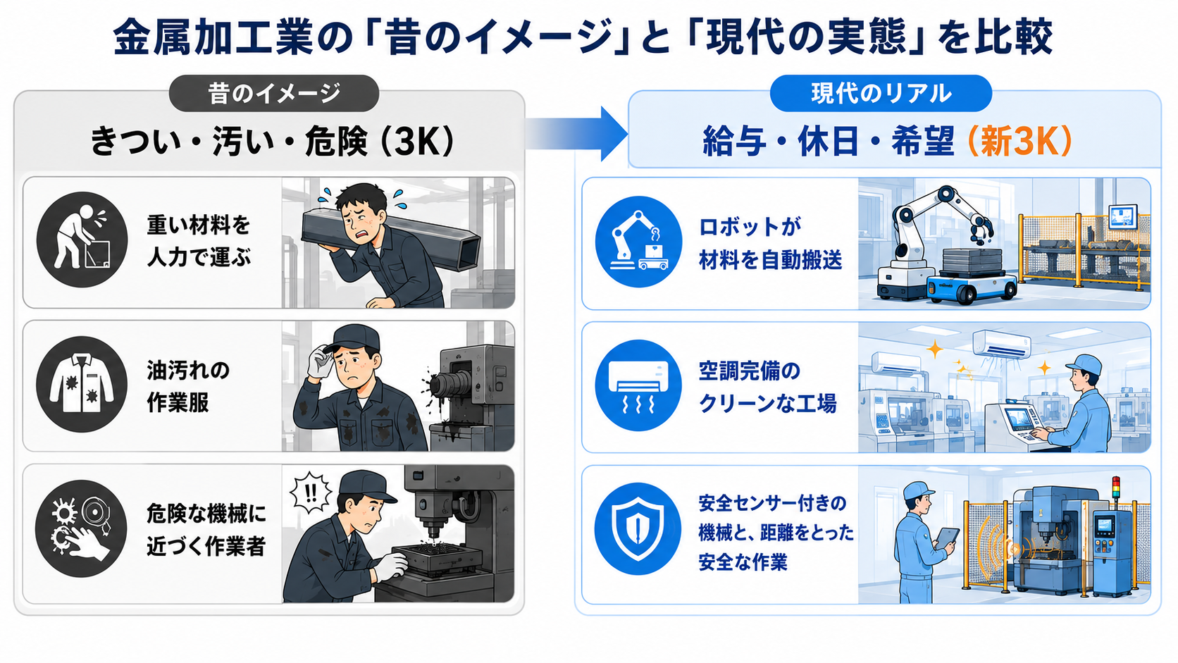 金属加工業は本当に3K？実態と働きやすさ向上の取り組み