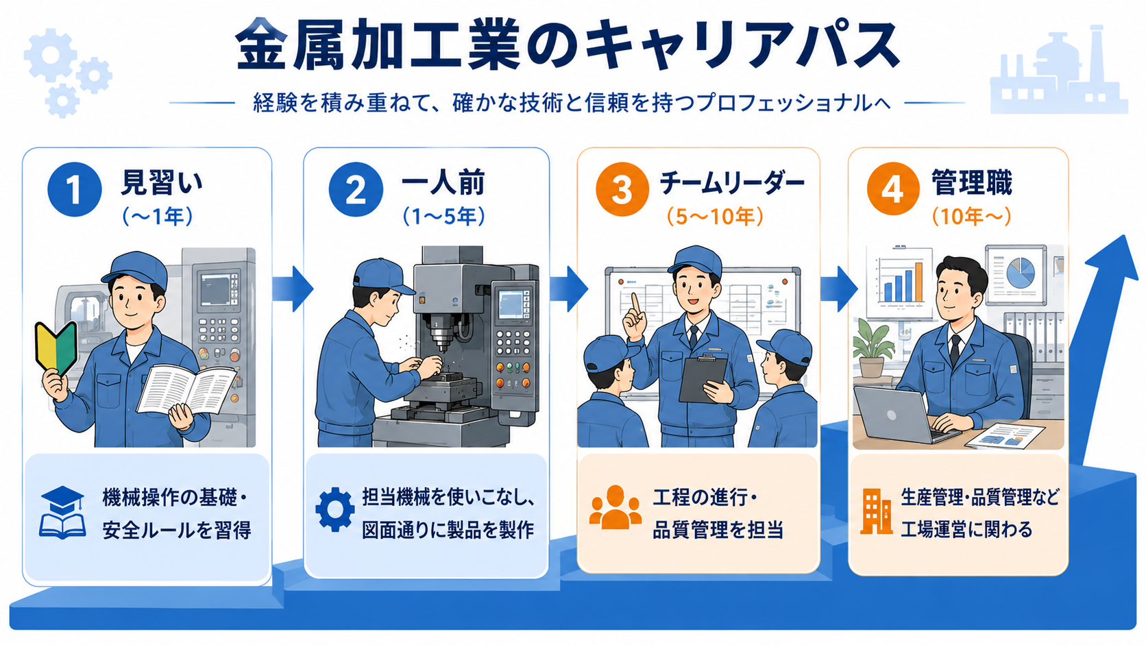 金属加工業のキャリアパスと将来性