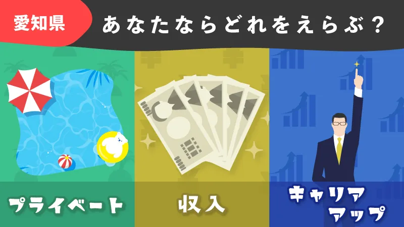 【愛知県／東三河エリア】あなたは何を重視派？プライベート vs 収入 vs キャリアアップ